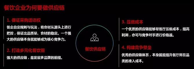 正大集團馬英龍 站穩餐飲供應鏈下一個風口！